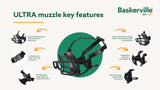 Company of Animals Safe and Secure Muzzle (Size 3)