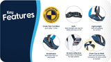CarSafe crash tested harness key features