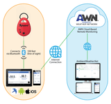 Kestrel LiNK Devices on Ambient Weather Network Infographic