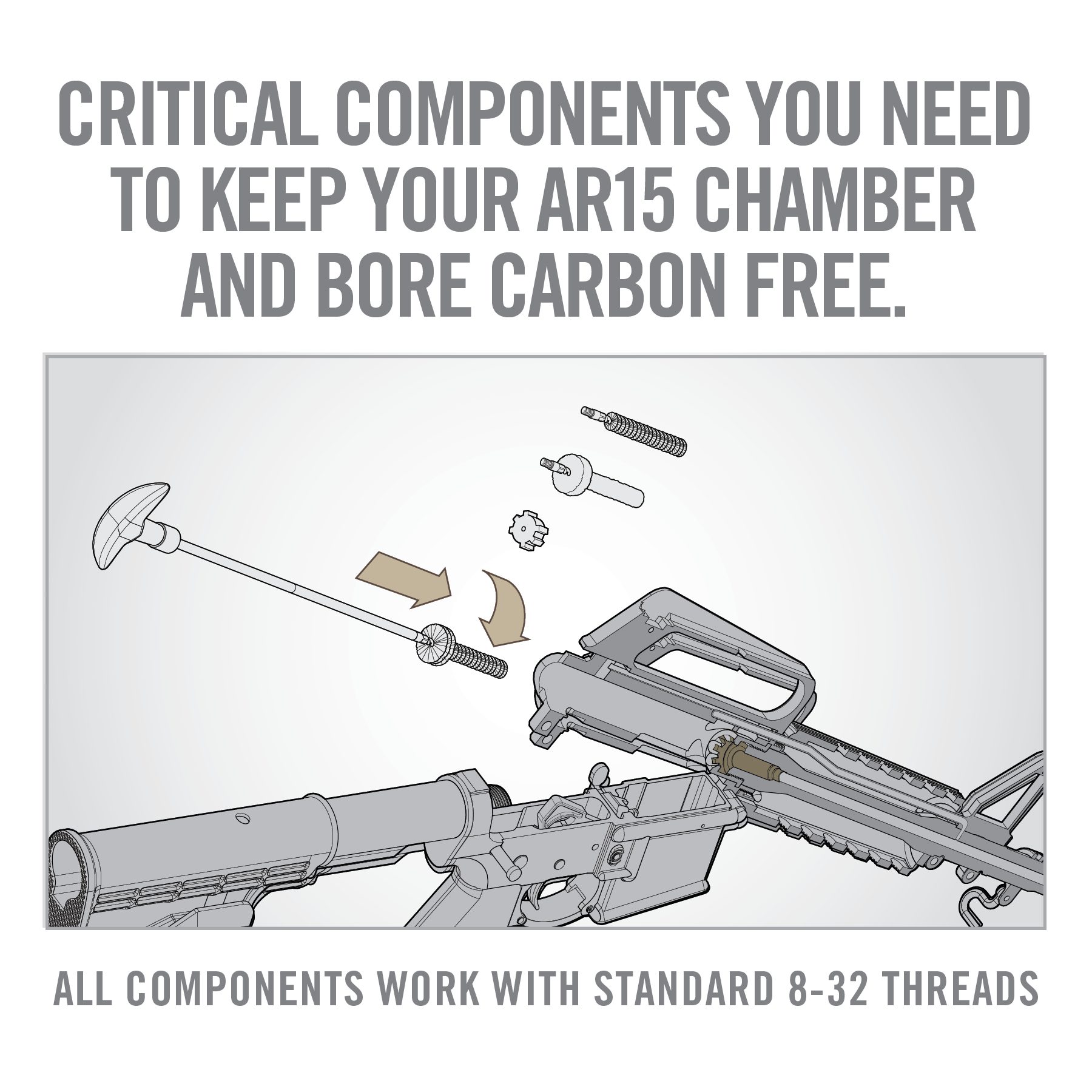 4th Image for AR15 Brush Combo™ - Real Avid
