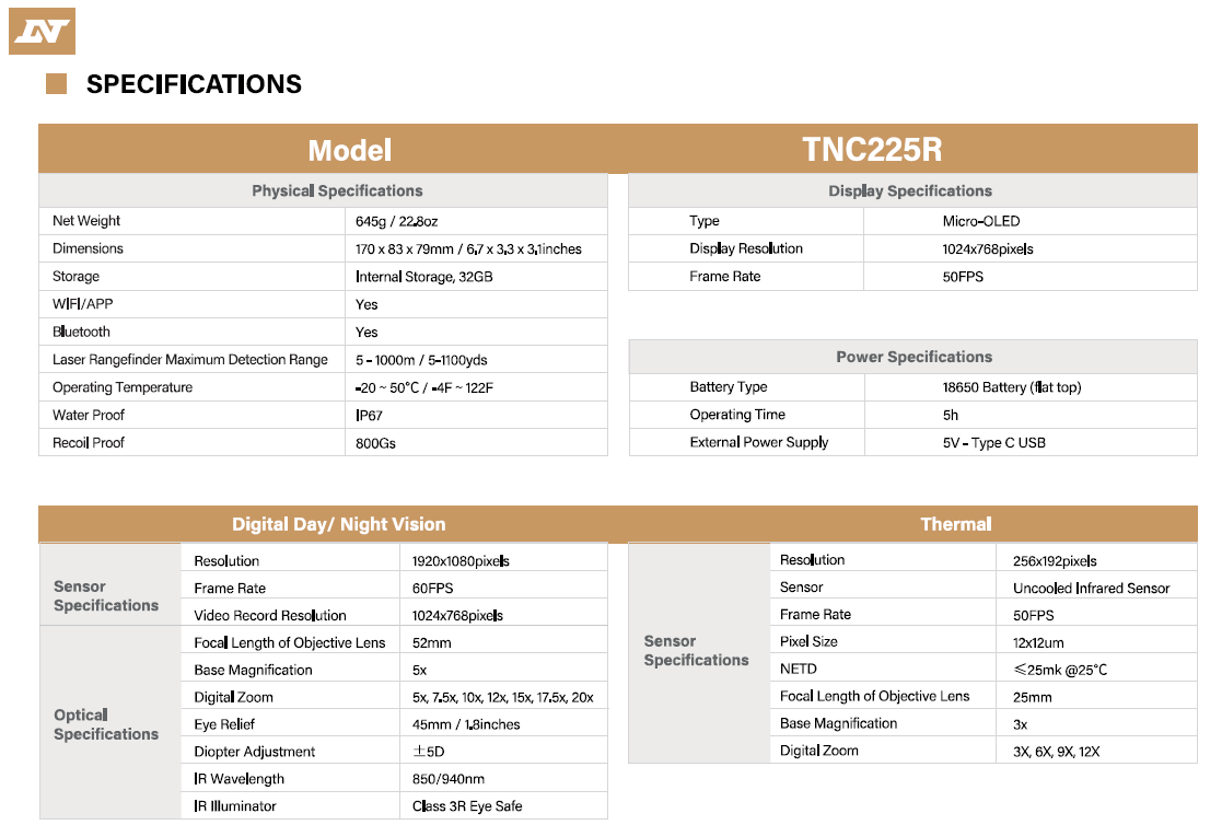 TNC225 specifications