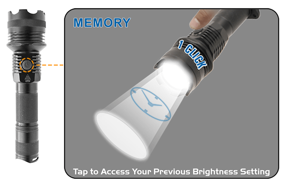 UTG LIBRE Intensity Adjustable LED Flashlight 700 Lumen