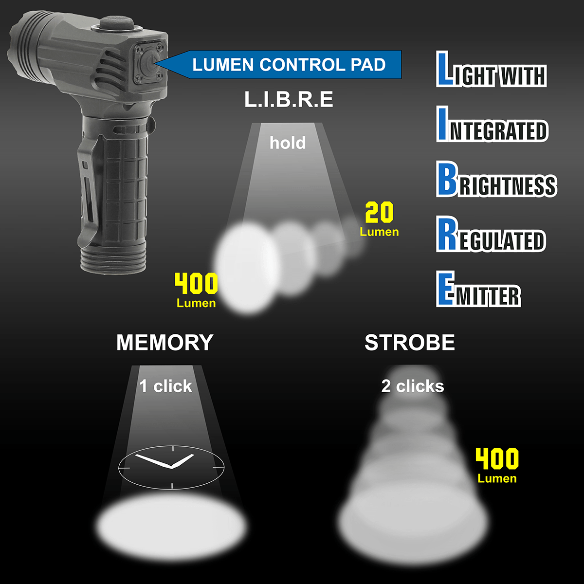 UTG Everyday Defense LED L-light 400 Lumen