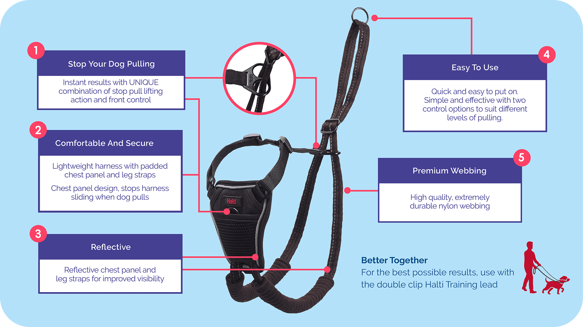 Features guide for Halti No Pull Harness
