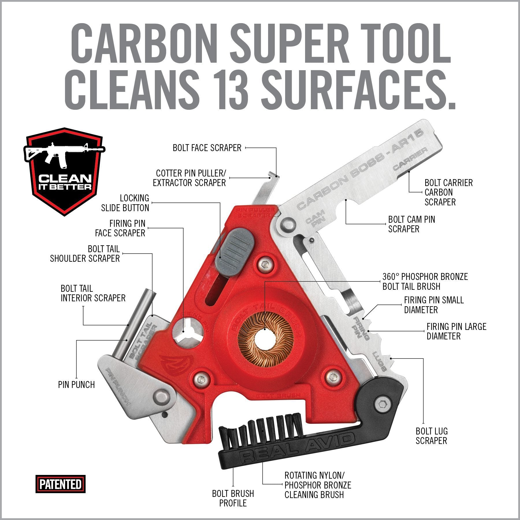 8th Image for Carbon Boss® - AR15 - Real Avid
