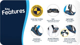CarSafe crash tested harness key features