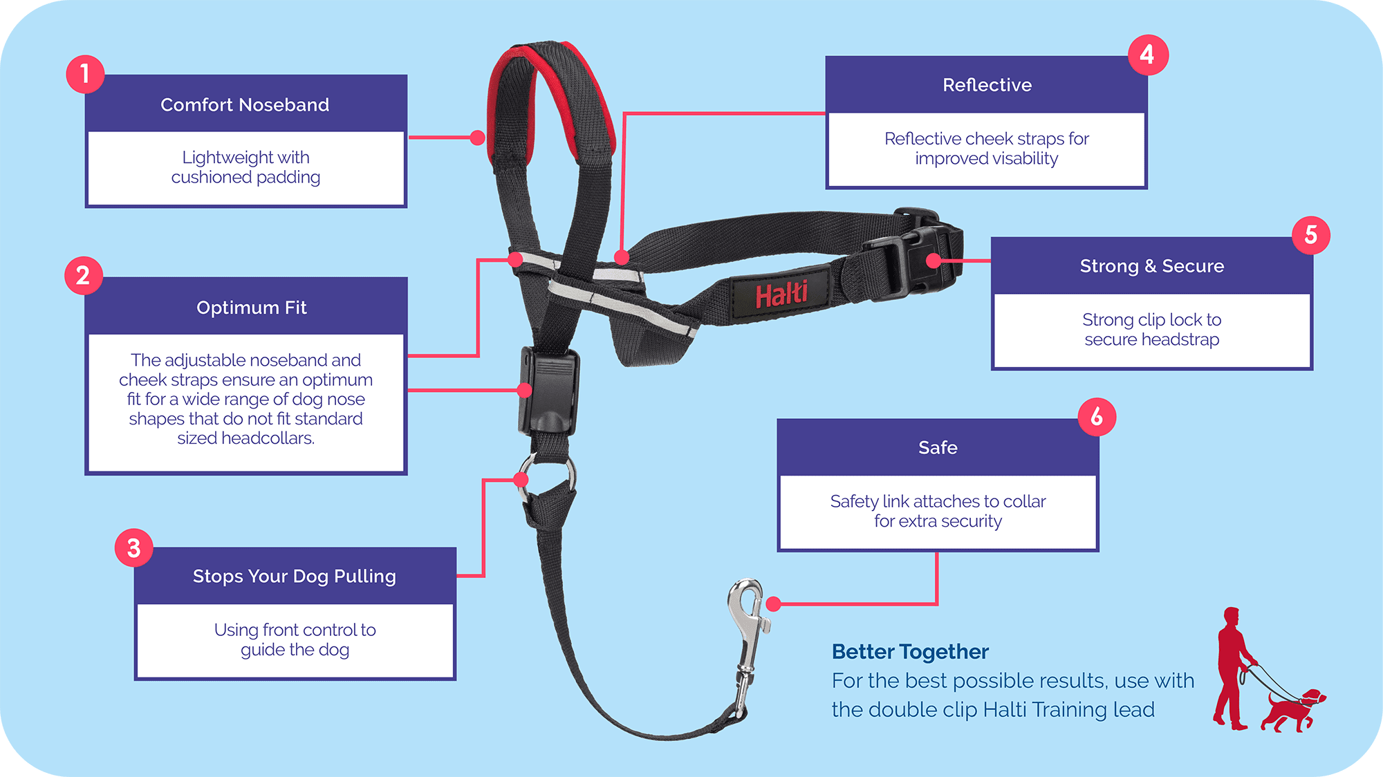 Features Guide for Halti Optifit Headocllar