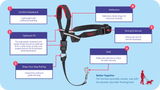 Features Guide for Halti Optifit Headocllar