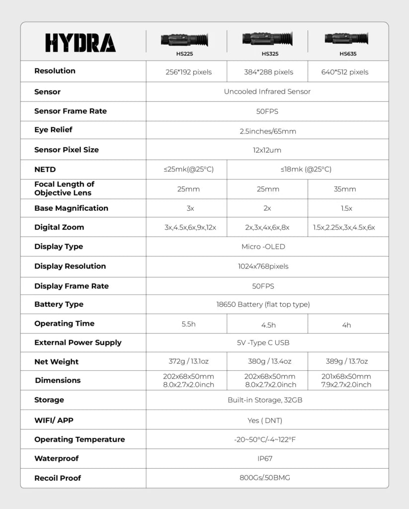 Arken Hydra HS335 1.0 Thermal Vision Scope (Standalone / Clip-On / Handheld Monocular, 384x288, 35mm)