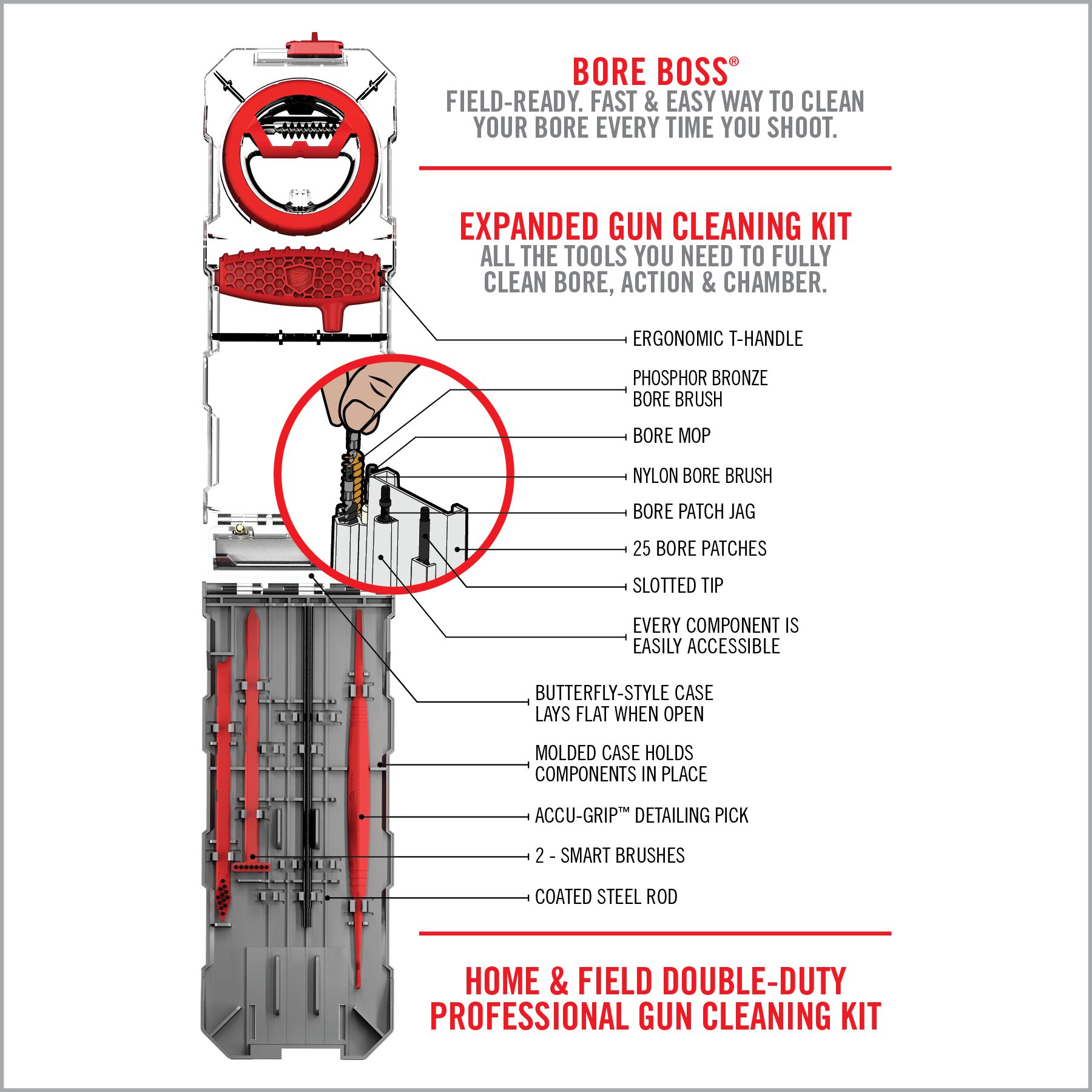 2 Image for Gun Boss® Multi-Kit-22CAL RIFLE-Real Avid